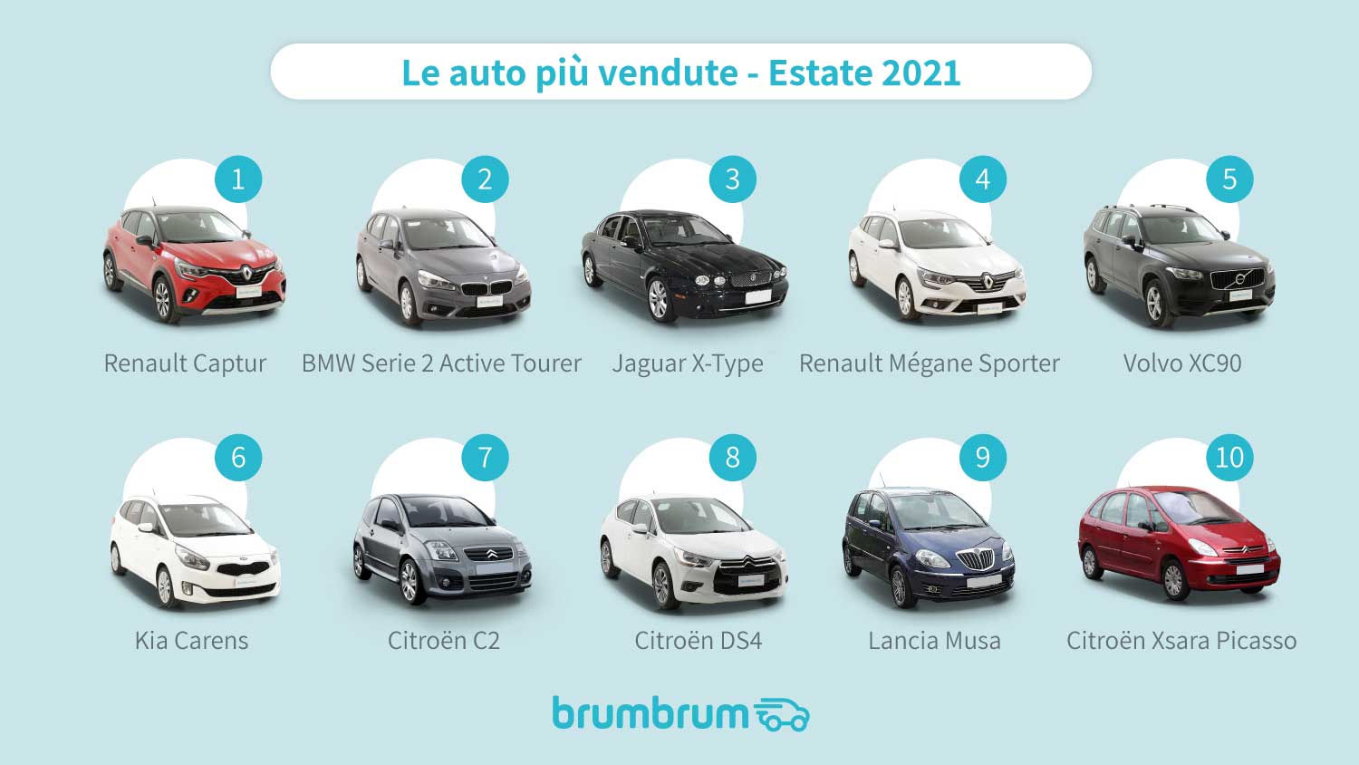 L'auto è il mezzo preferito dagli italiani per muoversi in vacanza soprattutto in questa strana estate del 2021.